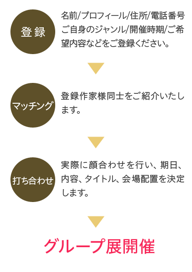 開催までの流れ