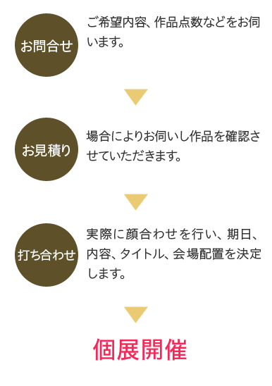 開催までの流れ